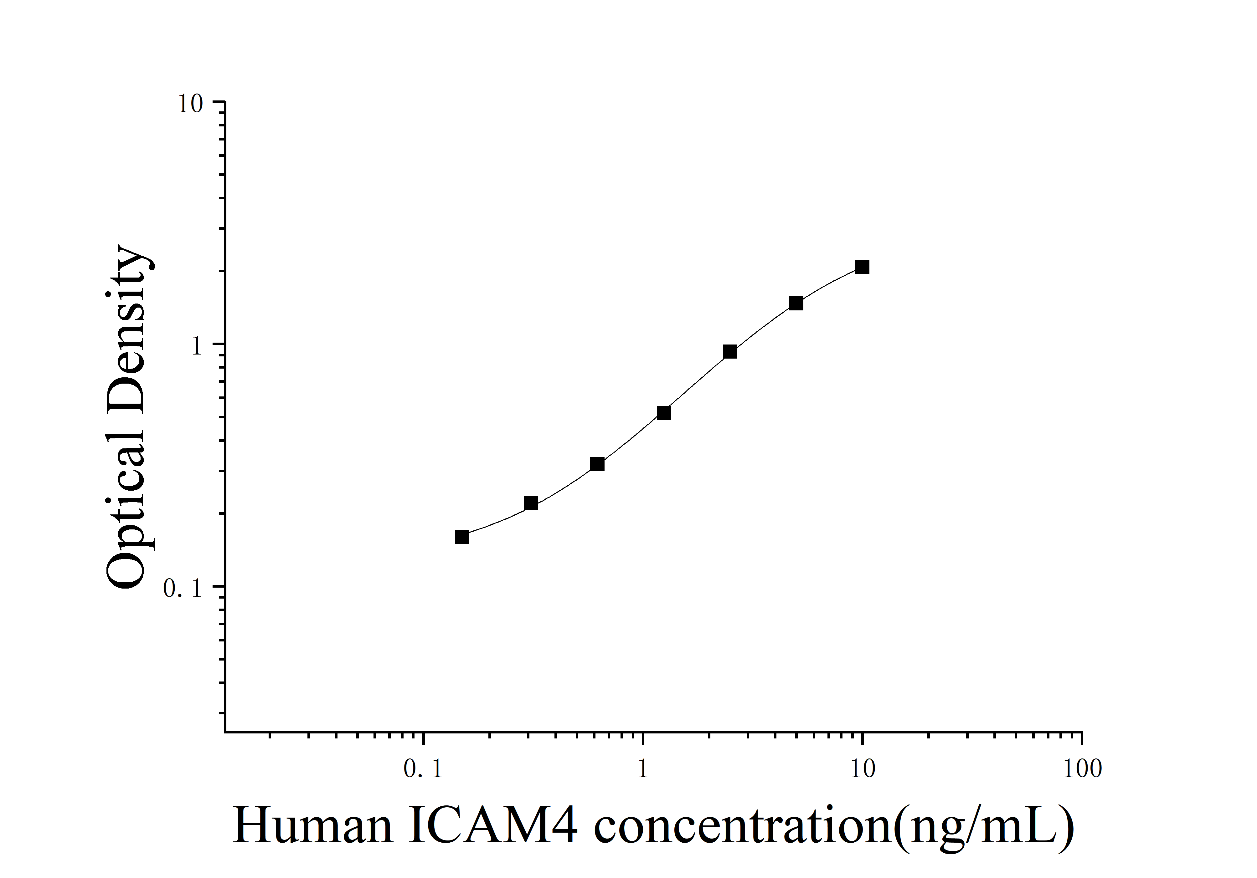 Human Intercellular Adhesion Molecule 4 (ICAM4) ELISA Kit Human Intercellular Adhesion Molecule 4 (ICAM4) ELISA Kit